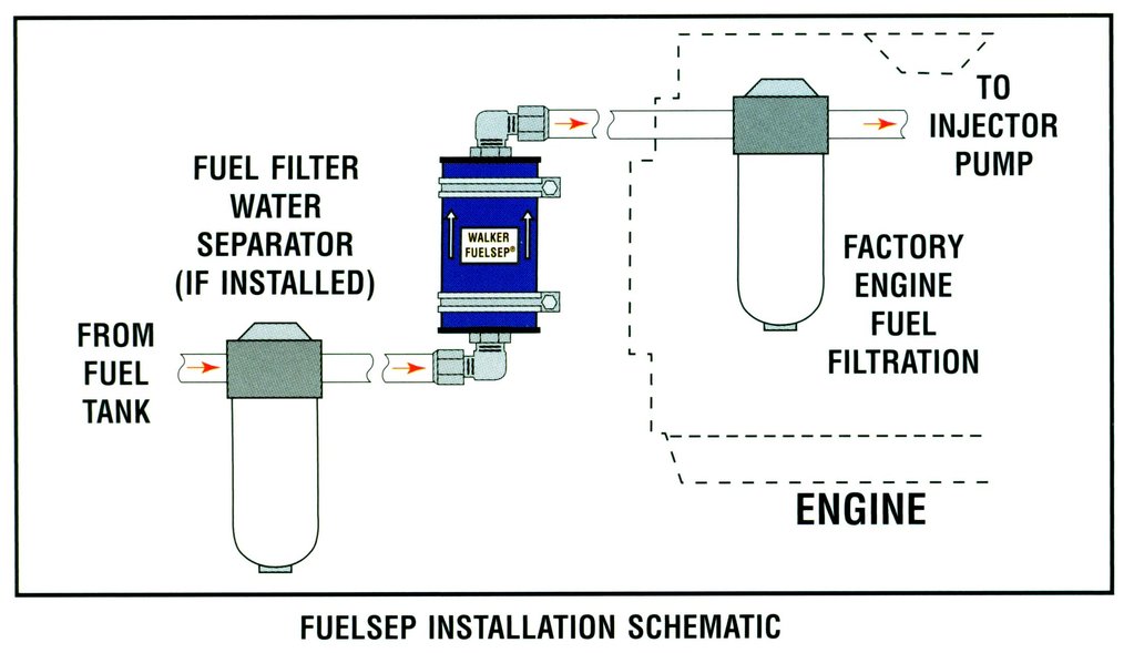 Walker Fuelsep - Permanent Fuel Treatment Device - WF3500