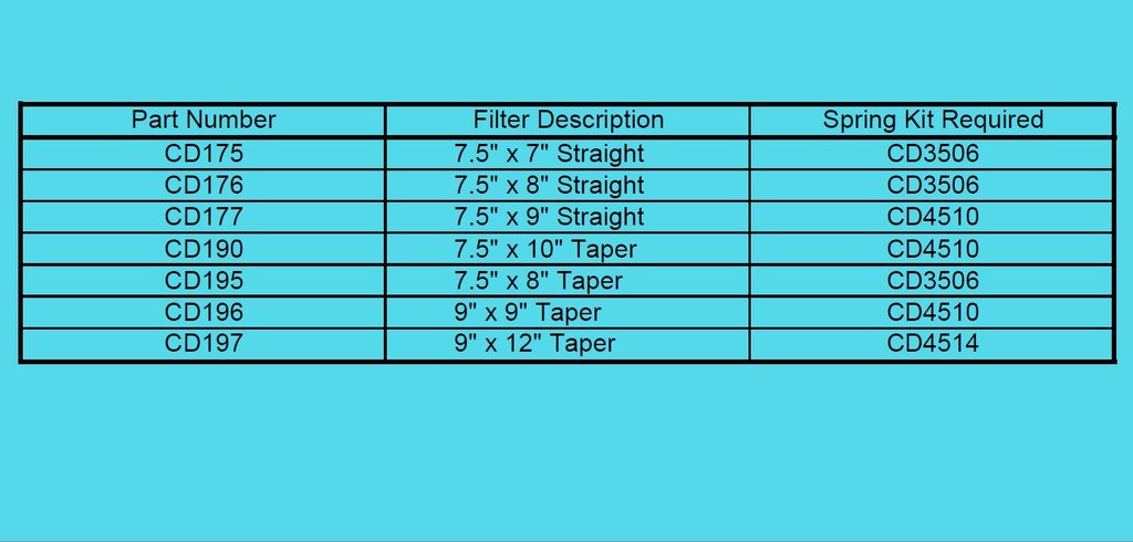 Spring Pak, 5-1/2" (4 Pak) -Part# CD4506