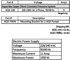AQX-230 SUPER SILENT CONSTANT PRESSURE SYSTEM: 220-230V AC 1 PHASE, 50/60 HZ. 9 AMPS 20GPM@60 PSI, 1" INLET/DISCHARGE, INTEGRATED PRESSURE ACCUMULATOR TANK, AND CONTROL PANEL