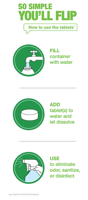 EFFERSAN EFFERVESENT WASTEWATER DISINFECTANT AND SANITIZER-100 TABLET