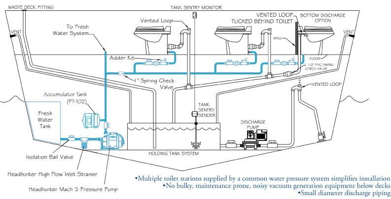 AKX-HPBV HYDRAULIC (NONELECTRIC) ADDER KIT FOR XPRESS FLUSH SERIES