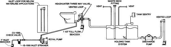 RP-12 Royal Pump 12V DC/60A